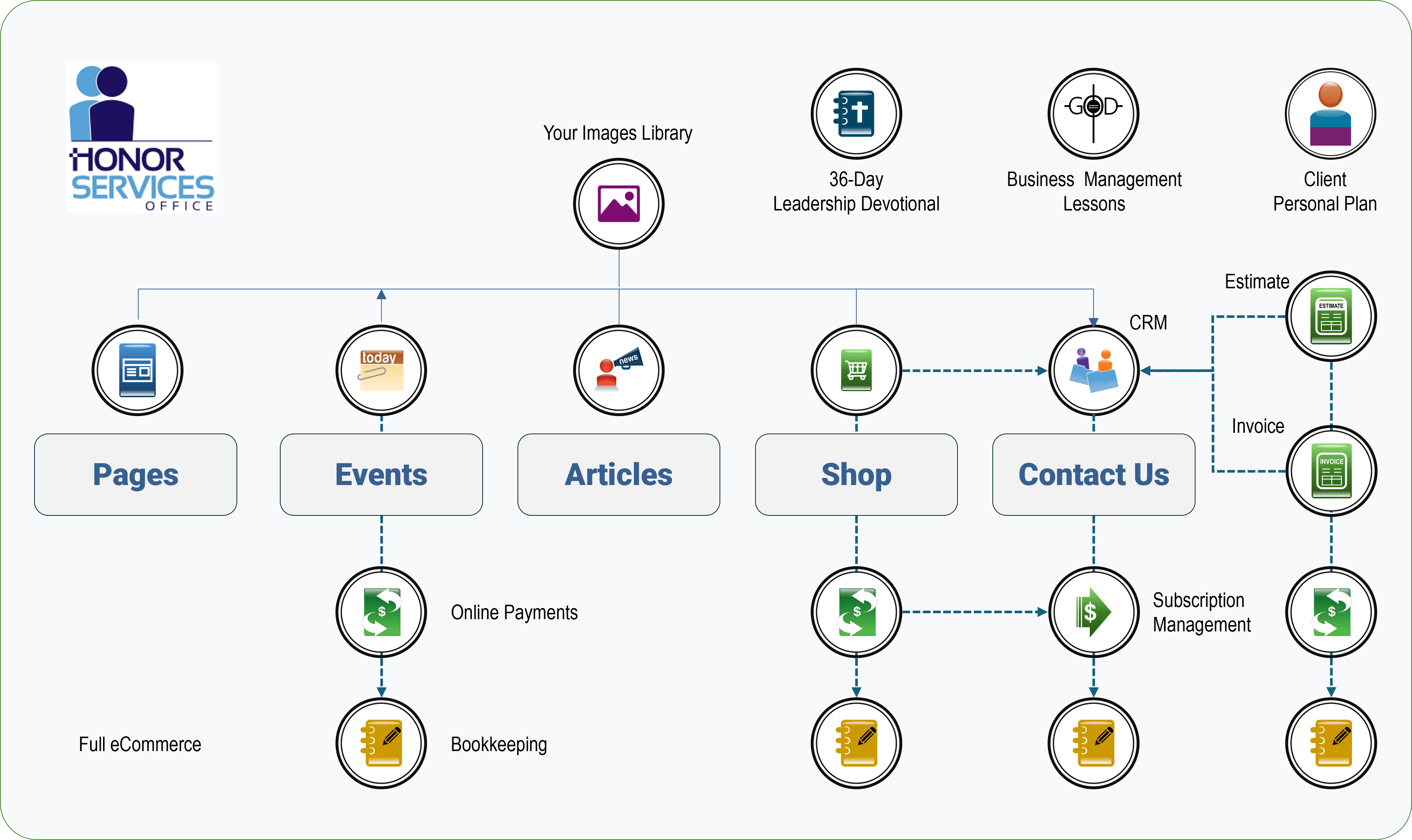 Honor Services Office Banner